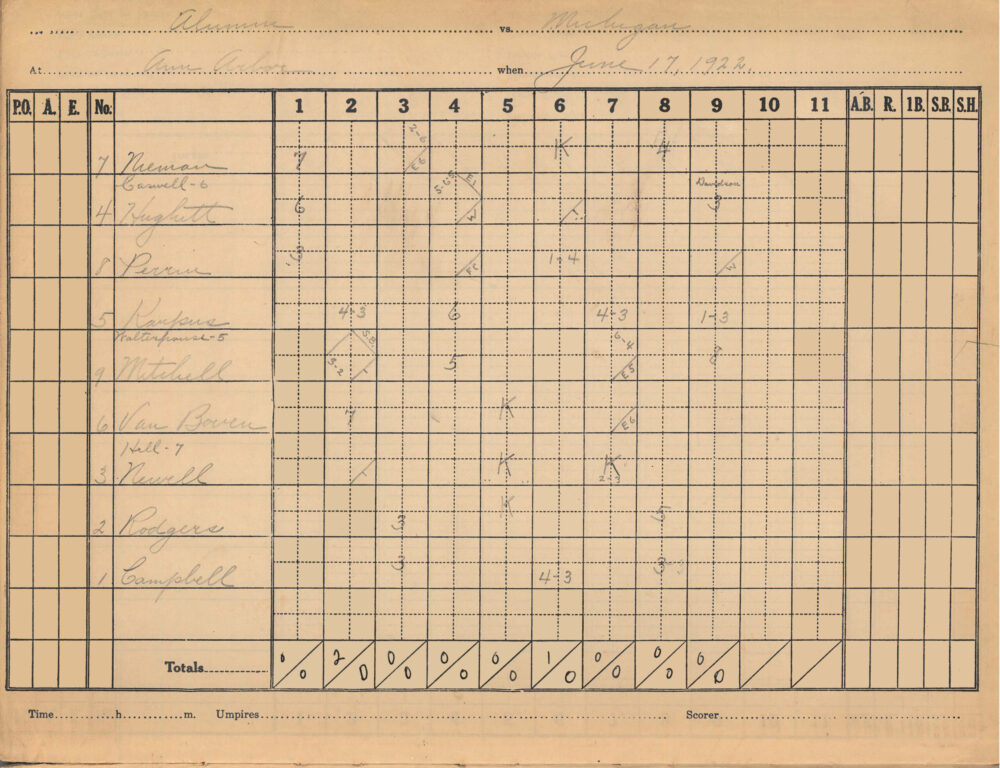 A aged piece of paper covered with a grid that has faint pencil marks on it, showing plays from the 1922 Michigan baseball season. 